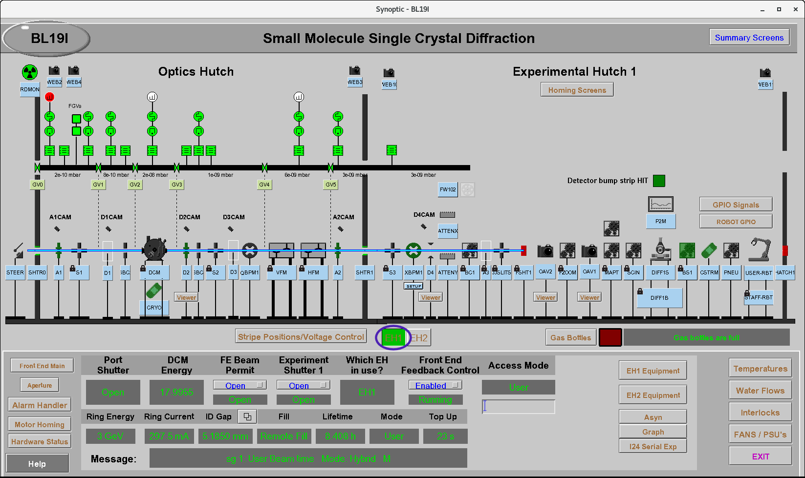 EH1 Synoptic
