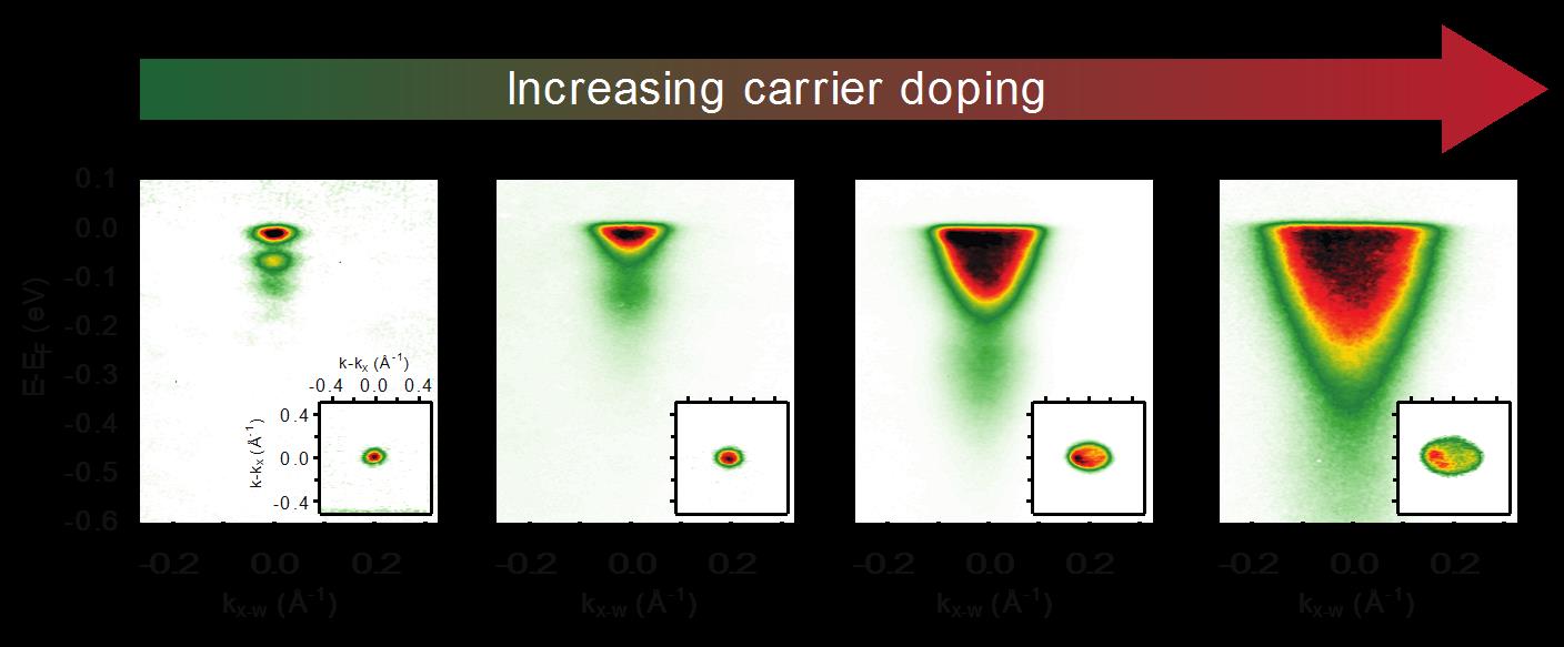 Doping-induced crossover from phononic to plasmonic polarons in EuO.
<br/>