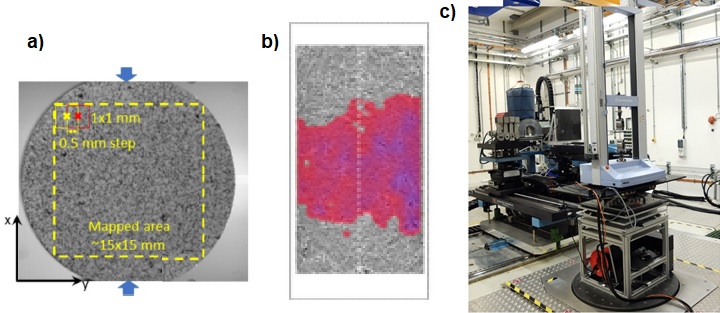 CombinedDiffractionTomography