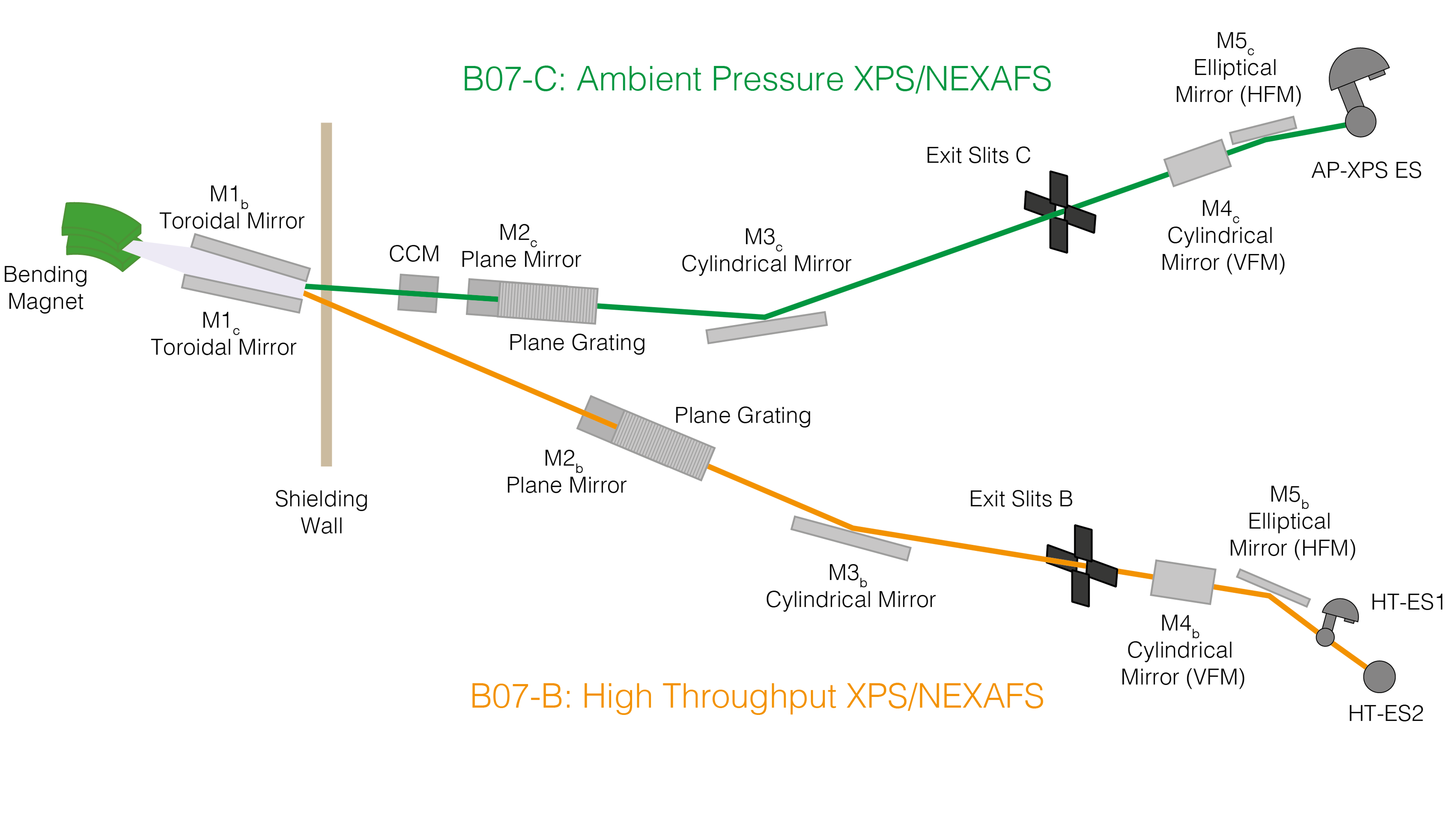 B07 layout