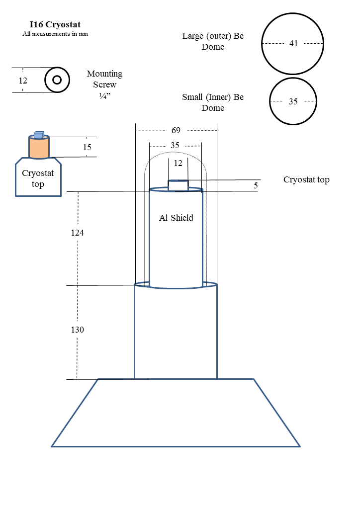 Cryostat sample measurements