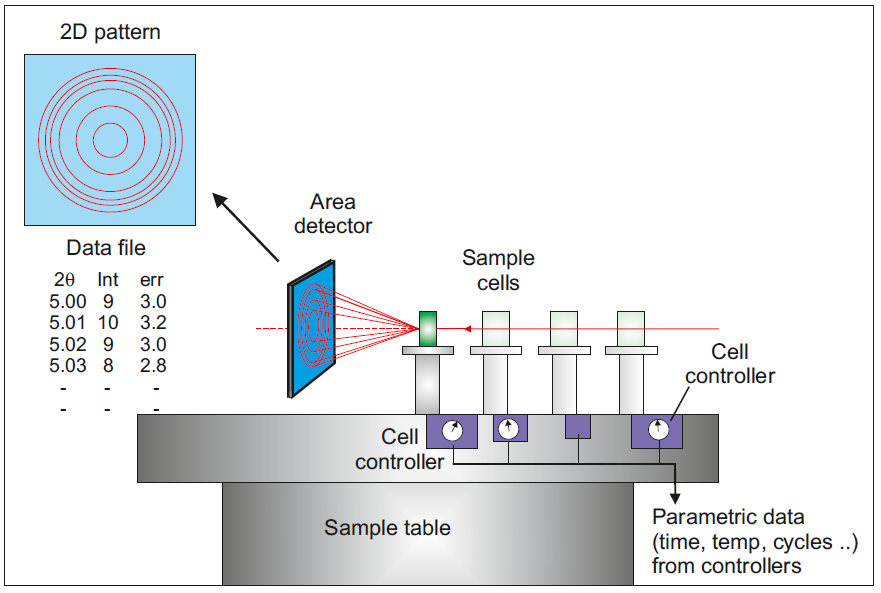 LDE Schematic