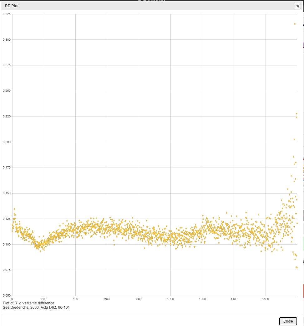 radiation damage plot 