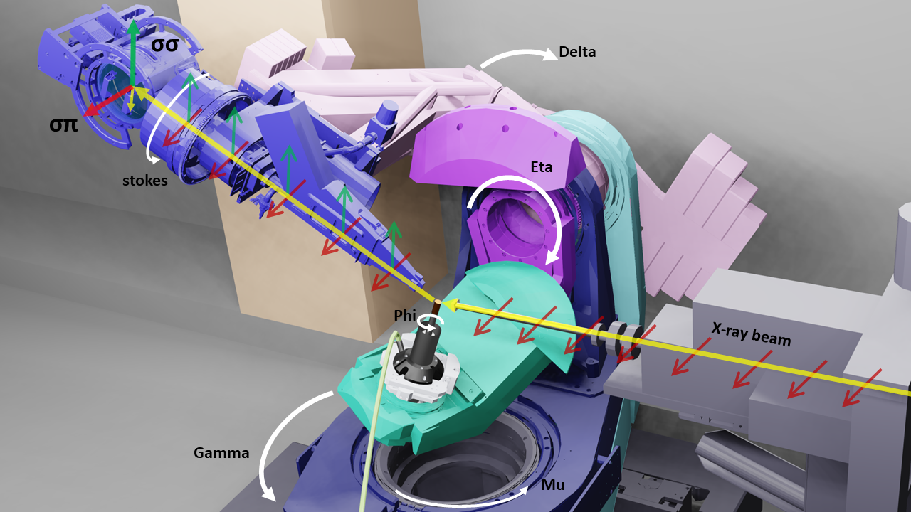 Image Polarisation Analyser