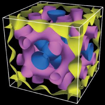 Electron density maps of a unit cell of the Im3m (I) phase of a "hairy rod"-like compound showing the three interpenetrating aromatic networks