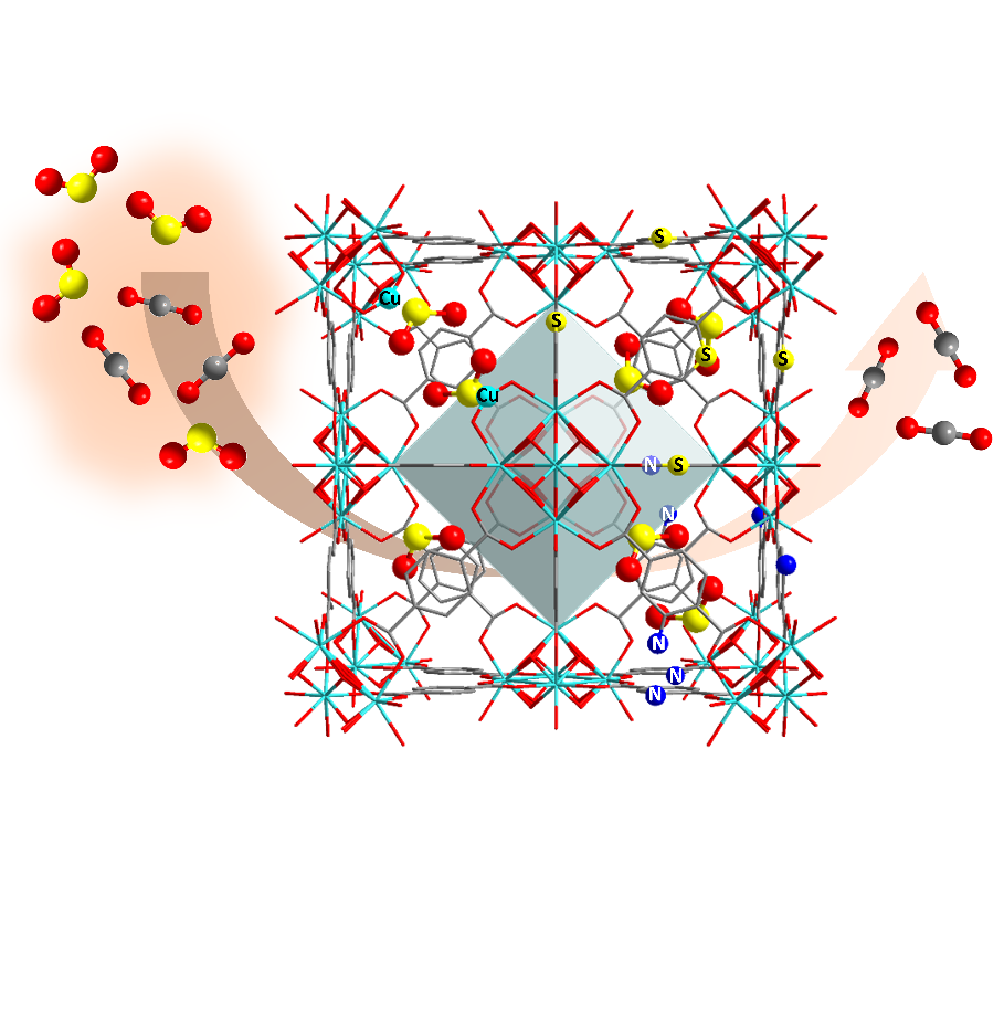 A series of Zr-based metal-organic frameworks have been reported for reversible SO2 adsorption, demonstrating that the incorporation of atomically-dispersed Cu(II), amine or heteroatomic sulphur sites into the framework can effectively enhance the static and dynamic adsorption of SO2 under low concentration. 