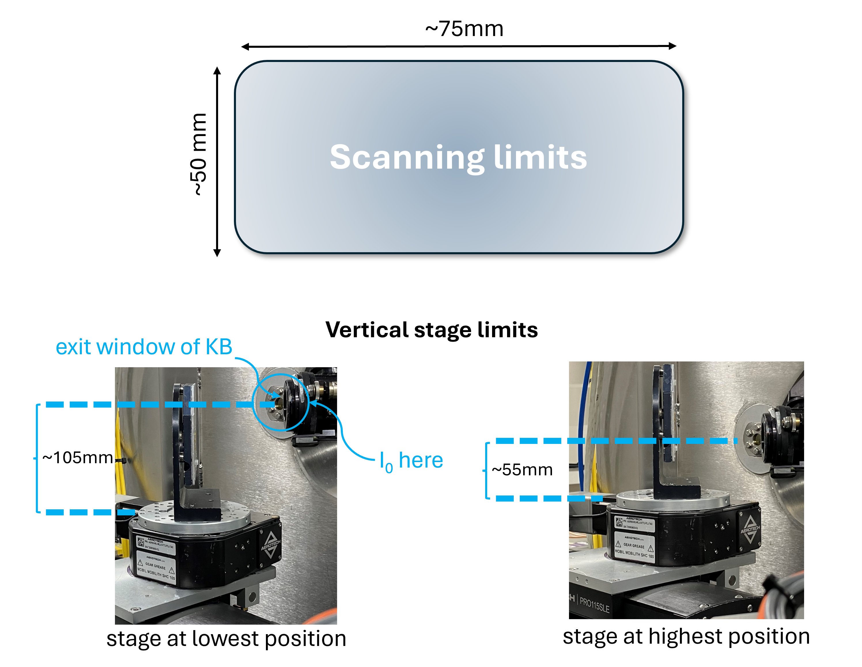Image Stage Limits
