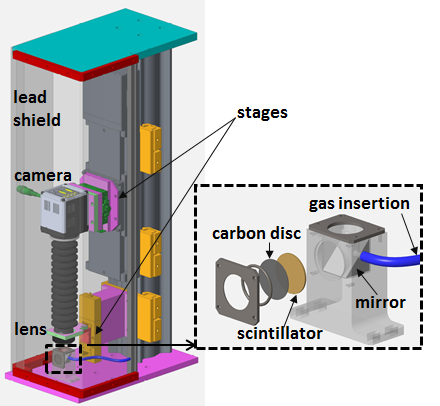 Figure 3: In-house developed white beam camera for B16
<br/>beamline.