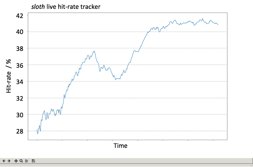sloth-I24-hitrate