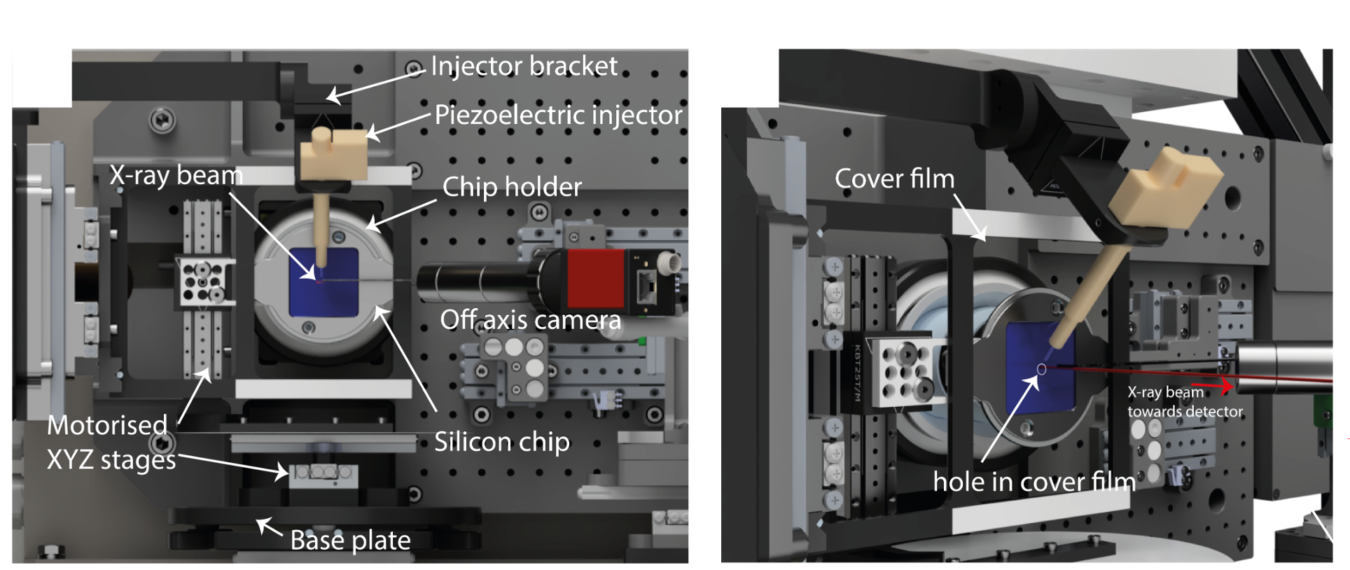I24 DoC set-up
