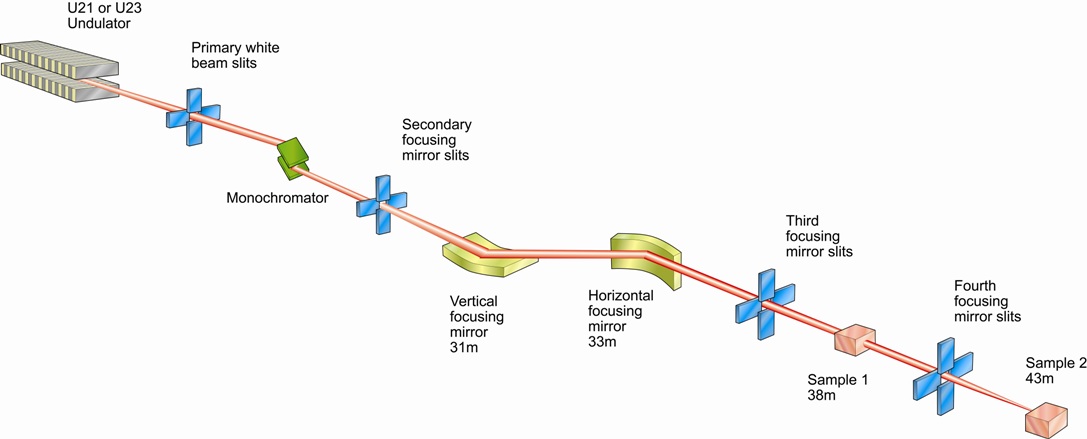 beamline i19 schematic