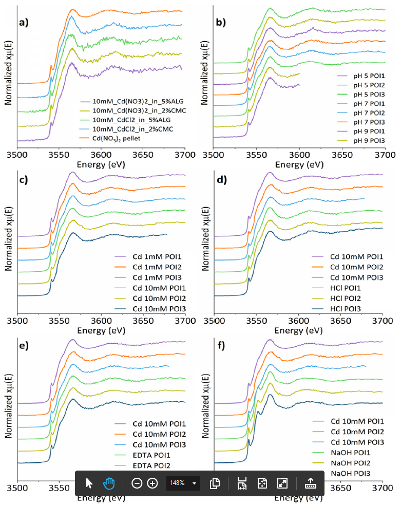 XANES spectra figure