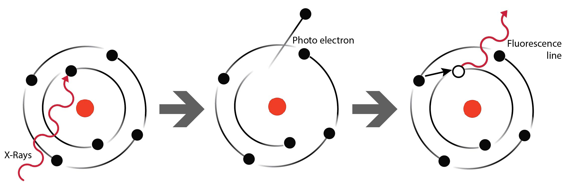 How XRF works Diamond Light Source