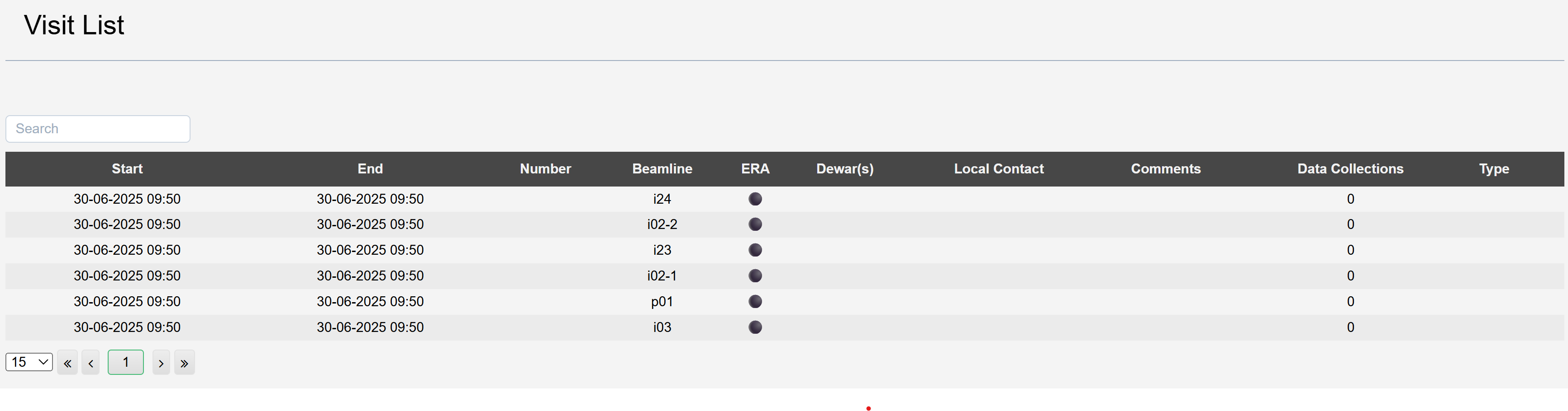 Image Initial Visits in a Proposal Viewed in ISPyB