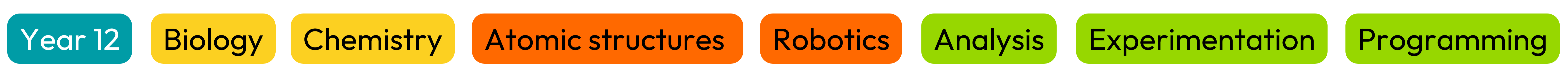 •	Age limit: Year 12s •	Subjects: Biology, Chemistry  •	Topics: Atomic structures, Robotics •	Skills: Analysis, Experimentation, Programming