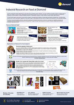 Food research poster