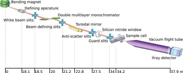 B21 layout