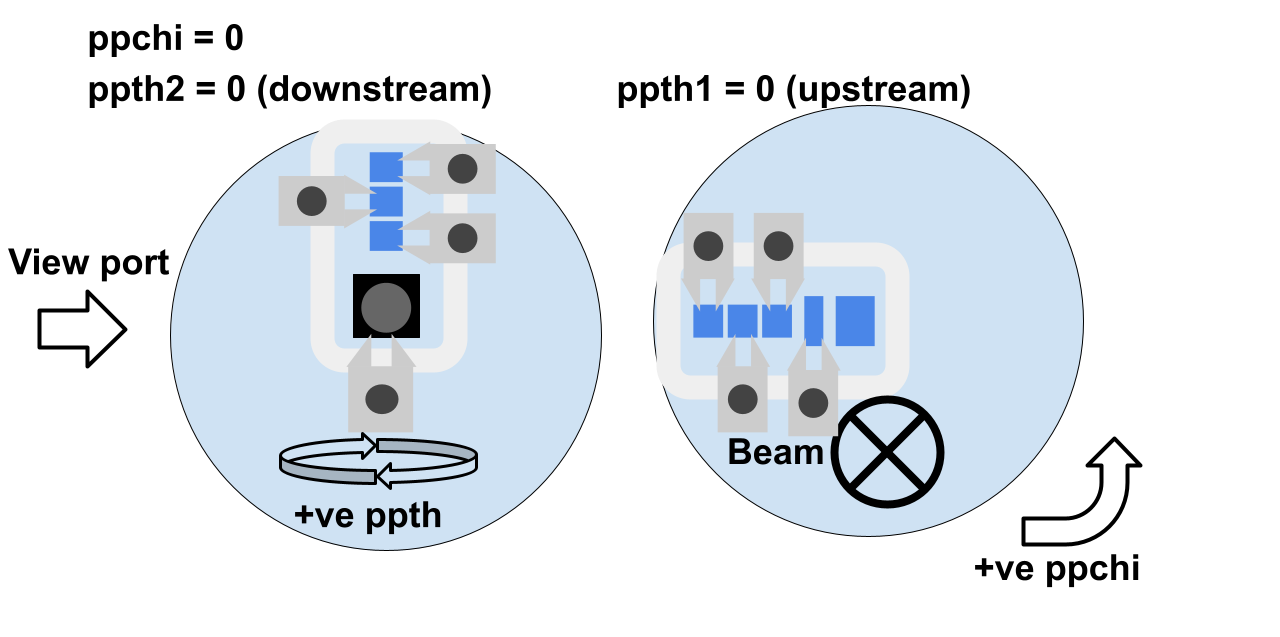 Location and relative orientation of the phase plate crystals