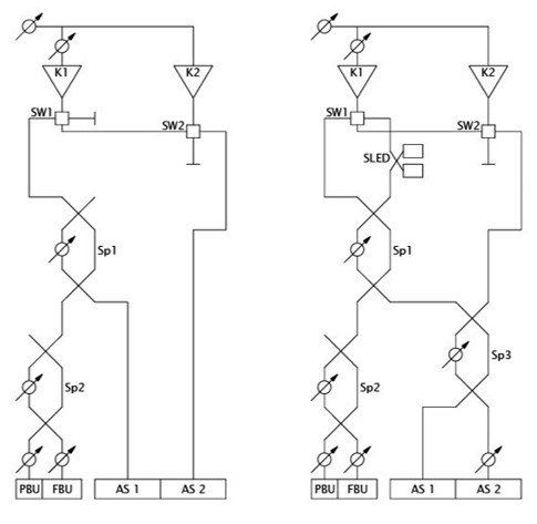 Figure 3. The previous waveguide configuration (left) versus the new configuration including the SLED cavity (right).