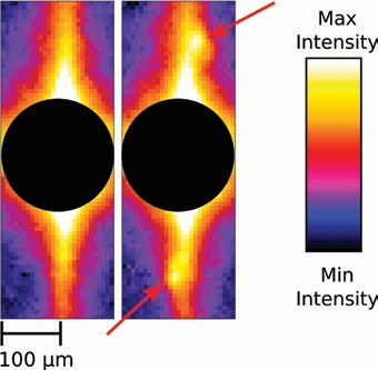 Figure 2: Experimental CCD camera images. The exposure time was 1 s. Surface plane is horizontal, scattering plane vertical. The saturating multilayer Bragg reflection in the middle was covered by a filled circle to avoid distraction from the important parts of the image. SAW is off (left). The two small peaks (arrows) are the m =1 diffraction satellites due to the scattering on the SAW grating (right). They are separated from the main peak horizontally, as well as vertically, which facilitates the detection. The colour scale was modified to emphasise the diffraction satellites.<br/>