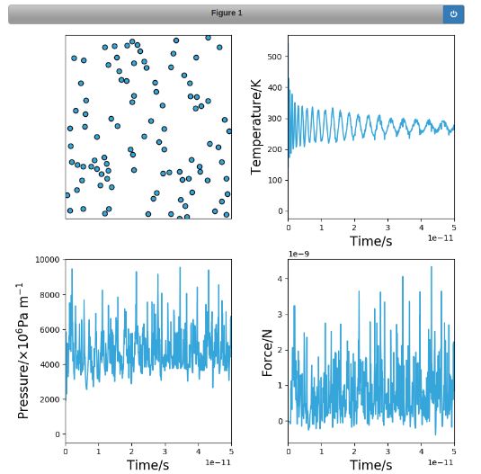 Figure 1. An example of the Interactions sampling class during a molecular dynamics<br/>simulation, as presented in Andrew's paper.