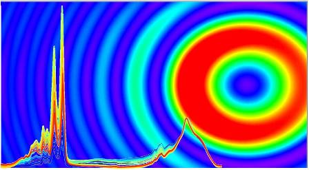 Coherent Synchrotron Radiation from the  MIRIAM bending magnet source at Diamond: the false colour intensity map shows the simulated hollow cone emission of the edge radiation at 1 THz. Bottom left: the variability of mid-IR spectra of e.g. single cells as measured under the IR microscope at MIRIAM