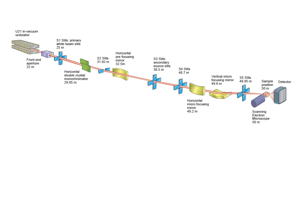 BeamlineSchematic