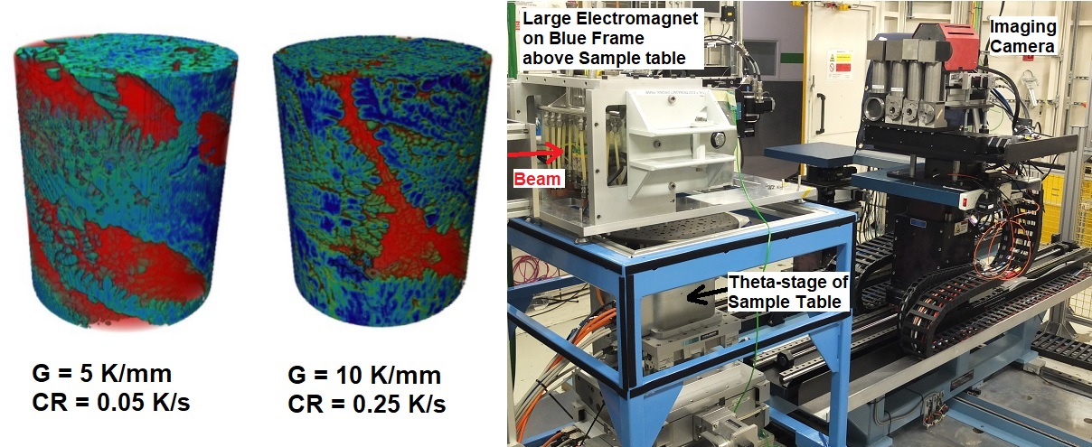 Solidification in high magnetic field