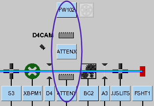 Attenuation