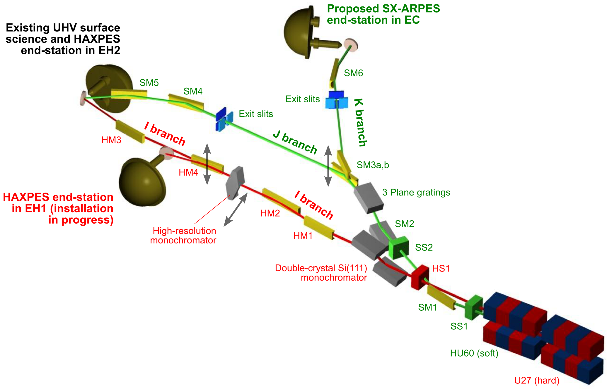 Schematic of the beamline layout for I09.