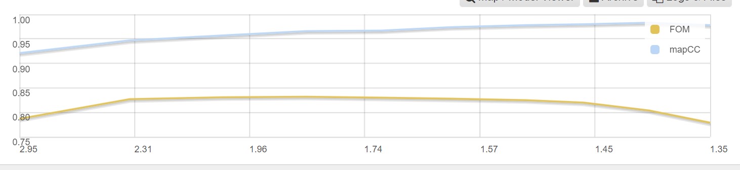 fast ep graph