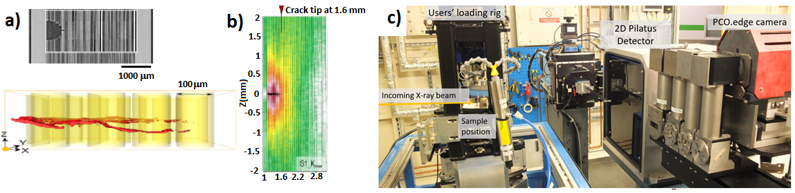 CombinedDiffractionTomography