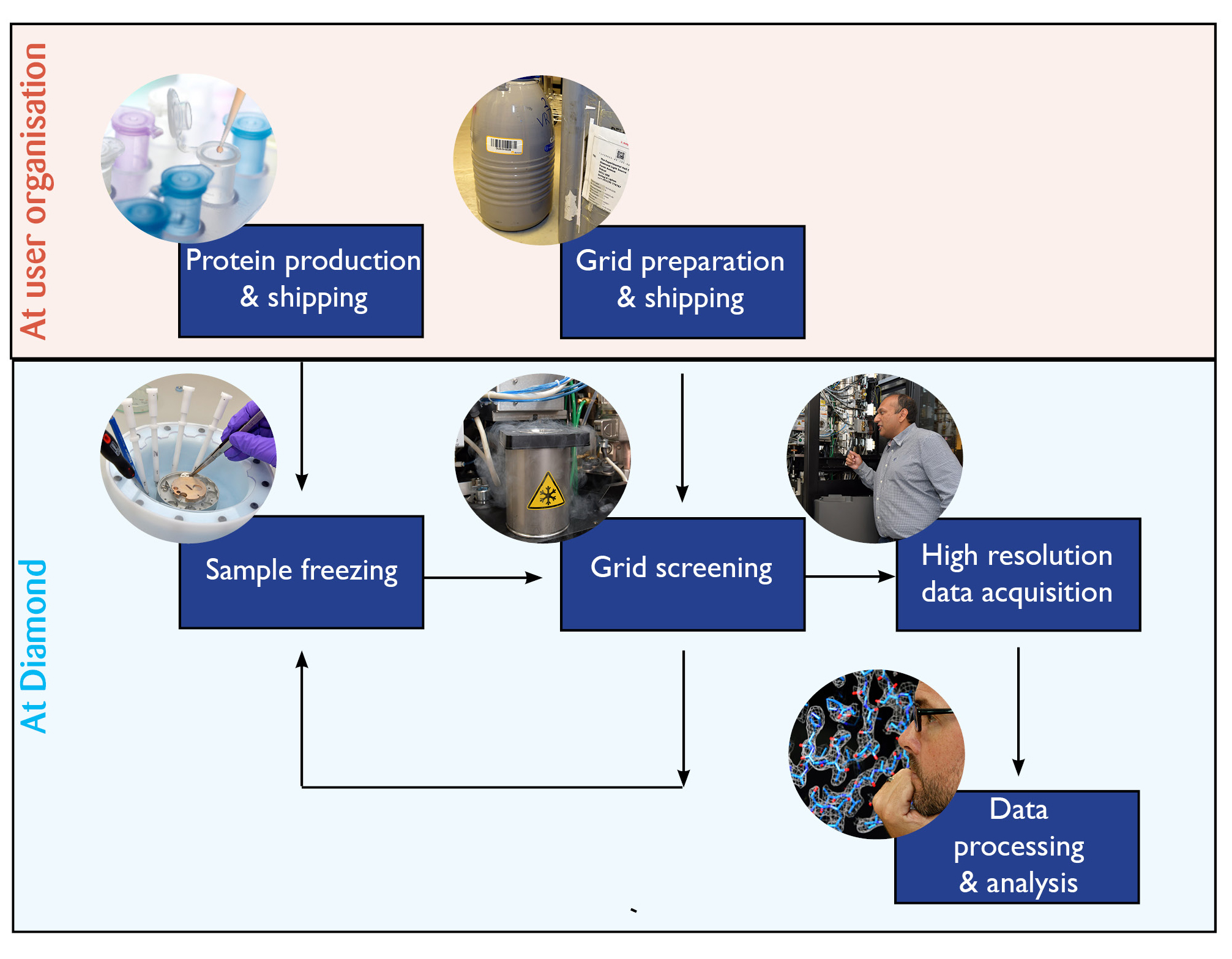 ebic process diagram