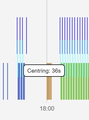 centring stats