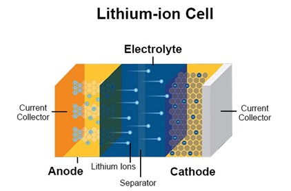 Image credit: UL Research institute