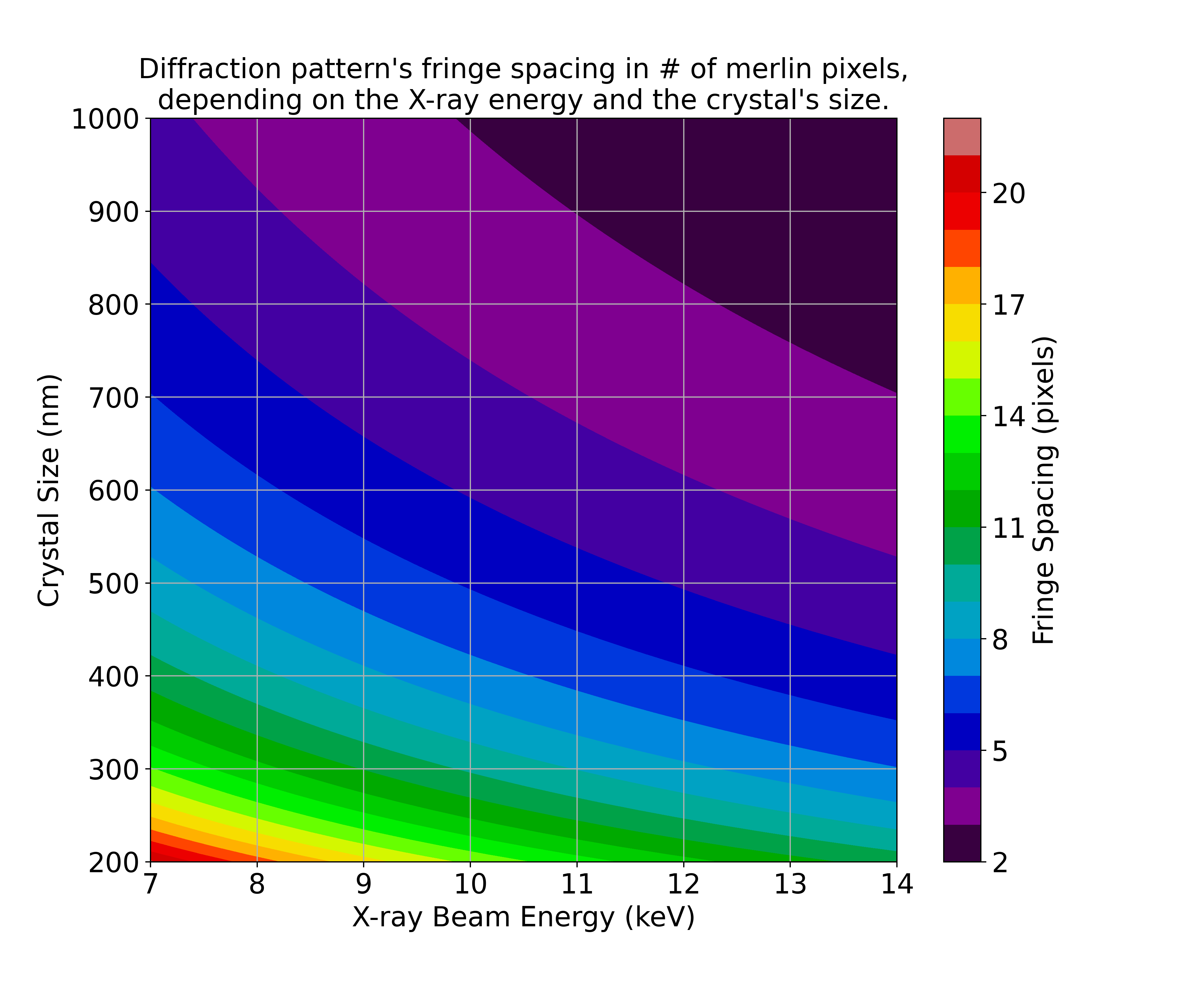 I16 Merlin Fringe spacing figure