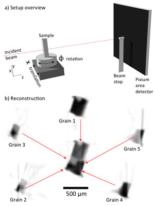 Fig 1