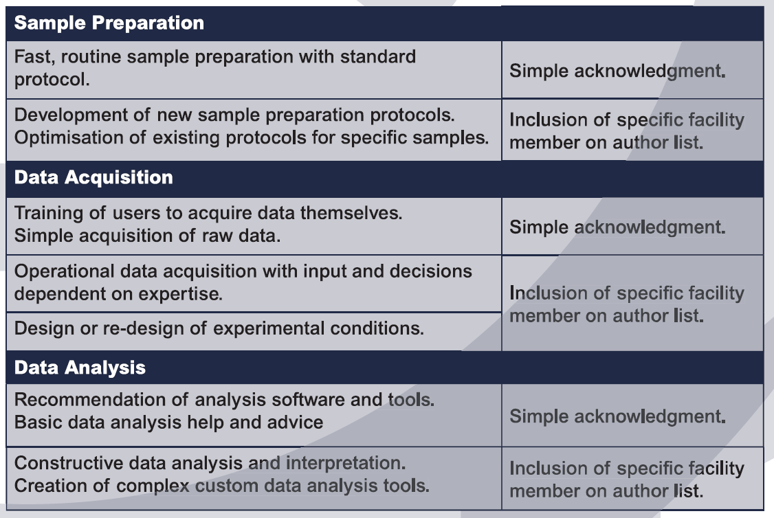 acknowledgement_guideline