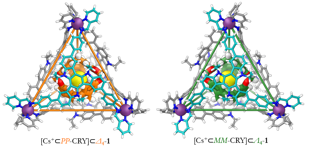 Chirality in Russian doll molecules