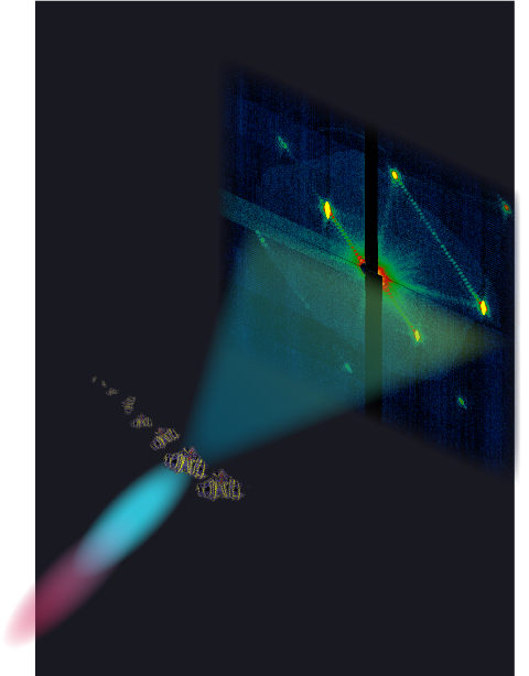 An artist's impression of the method of serial femtosecond crystallography, which is used to determine structural information from crystals too small for conventional methods.  The crystals flow across the focused X-ray beam in a microjet and diffraction snapshots are obtained pulse by pulse.  The patterns are later combined and used to build up the 3D image of the molecule.