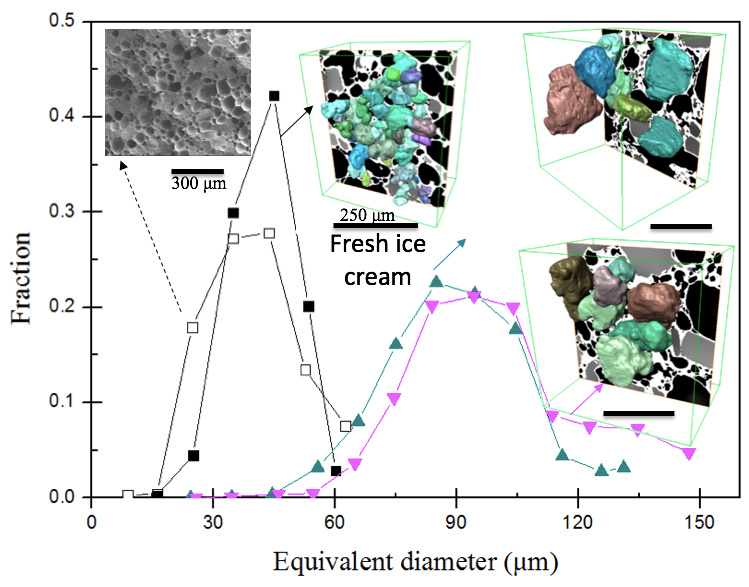 Image Why ice cream tastes so good