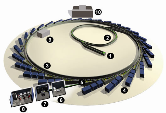 3D model of the machine