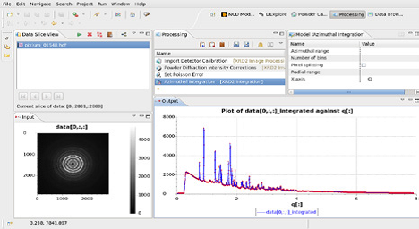 Figure 1: Screen shot of the DAWN Processing perspective showing the integration of 2D powder diffraction data to a 1D pattern.