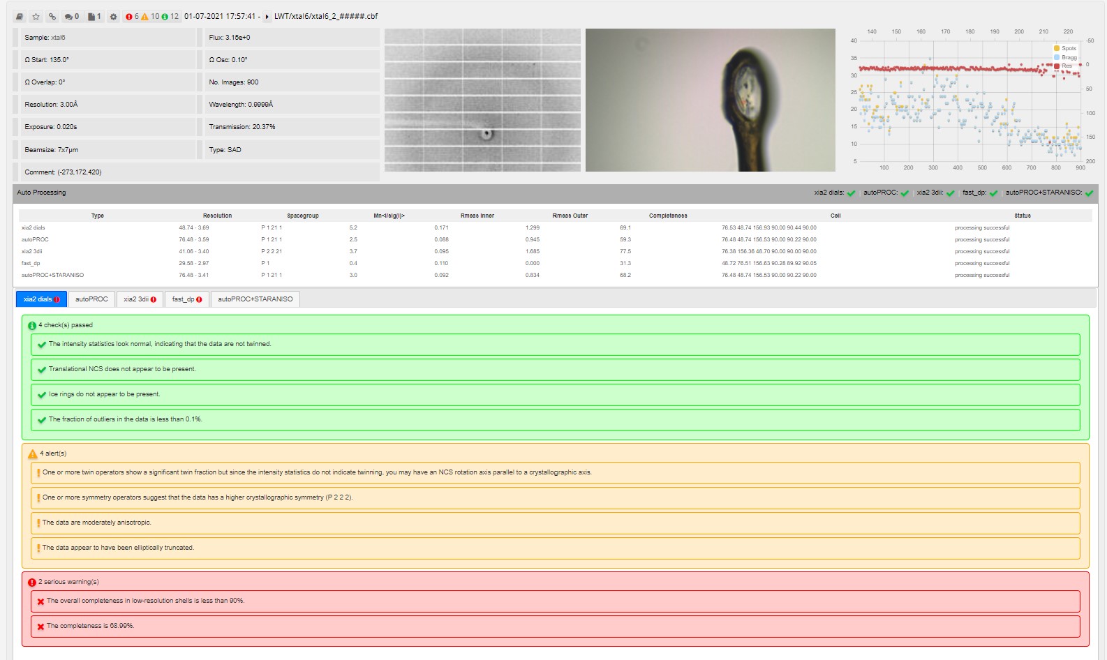 xtriage results