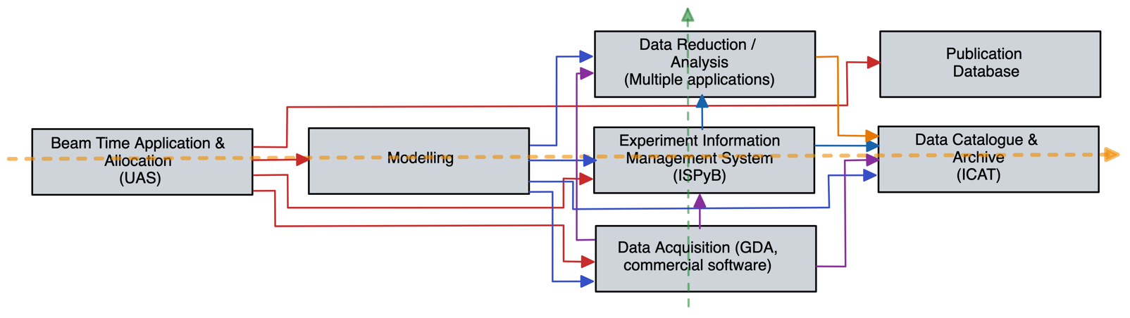 Scientific Software at Diamond