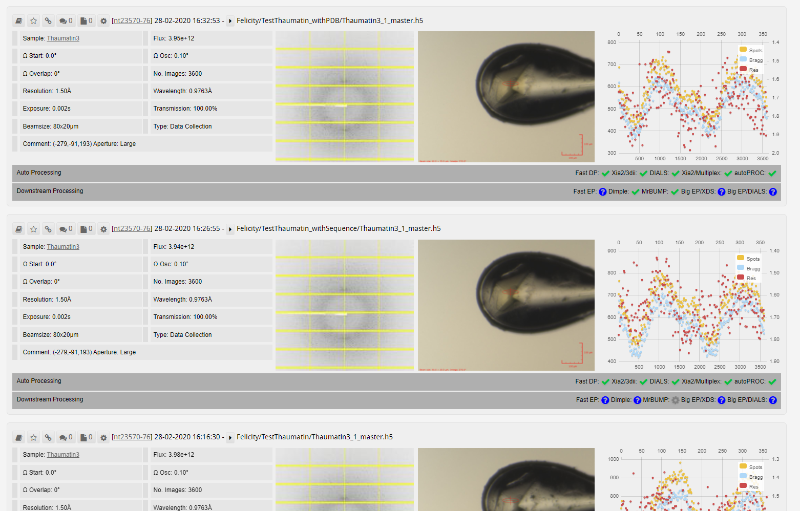 multi-xia2 data sets