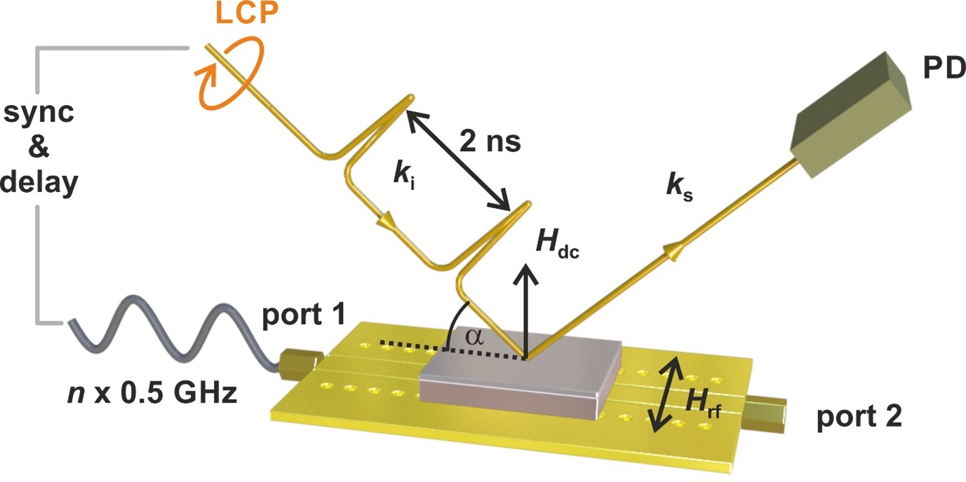Time resolved resonant elastic X-ray scattering set up on beamline I10.