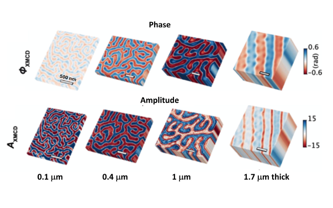 𝜙XMCD and 𝐴XMCD imaging of magnetic films of increasing thickness. The XMCD projections with highest SNR of the 100-nm-thick CoPt are measured at 780 and 779.4 eV for 𝐴XMCD and 𝜙XMCD, respectively. The XMCD projections with highest SNR for the 400 nm, 1  μ⁢m, and 1.7  μ⁢m FeGd films are measured at 709, 708.5, and 708 eV, respectively, for both 𝐴XMCD and 𝜙XMCD. 