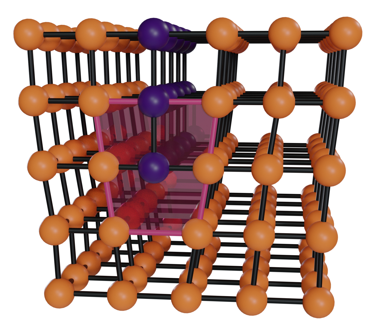Figure 3. A schematic of an “edge dislocation.” The orange balls represent a perfect crystal, but there is an extra column of purple balls which interrupt the structure. This extra column causes the parts of the crystal close to the dislocation (a few tens of nanometres away) to become deformed (strained). The pink region denotes the highly strained core of the dislocation. Adapted from Orr, K. W. P. et al., Adv. Mater. 35, 2305549 (2023) DOI: 10.1002/adma.202305549