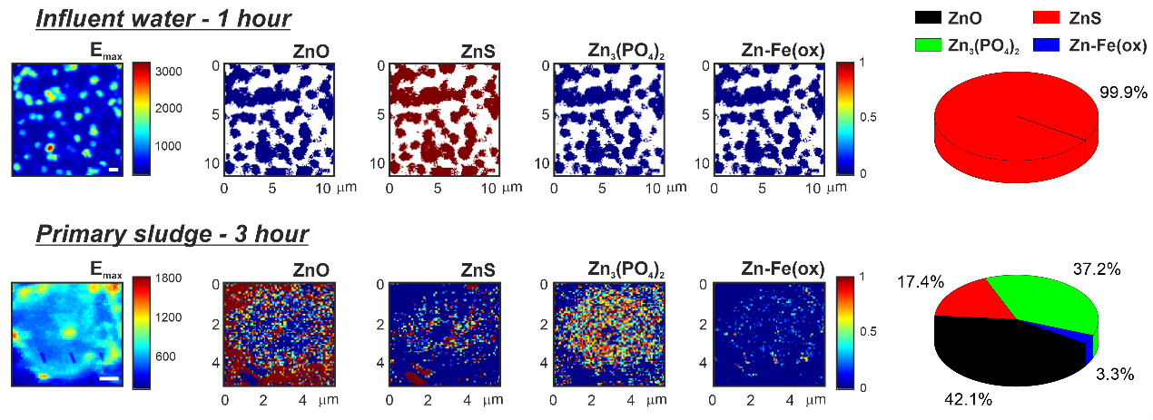 Figure 1 - XRF microscopy of ZnO nanorods